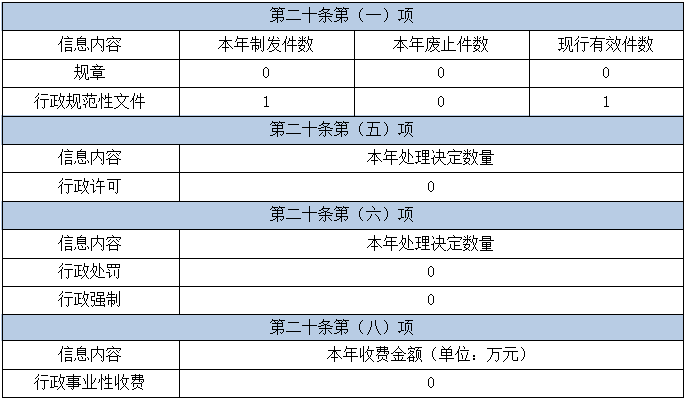 2023办公室