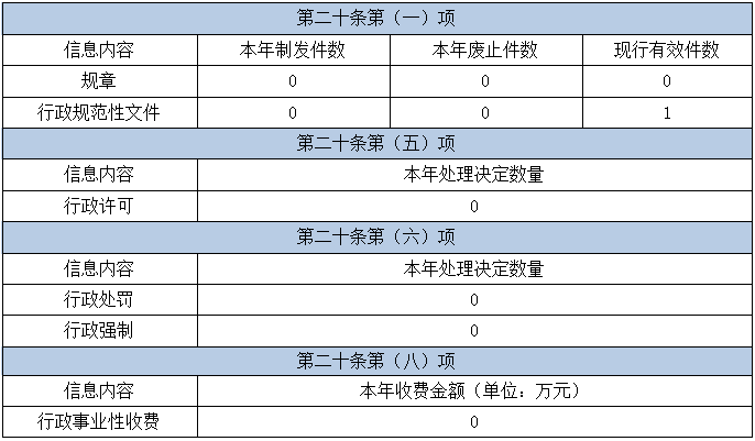 2024办公室